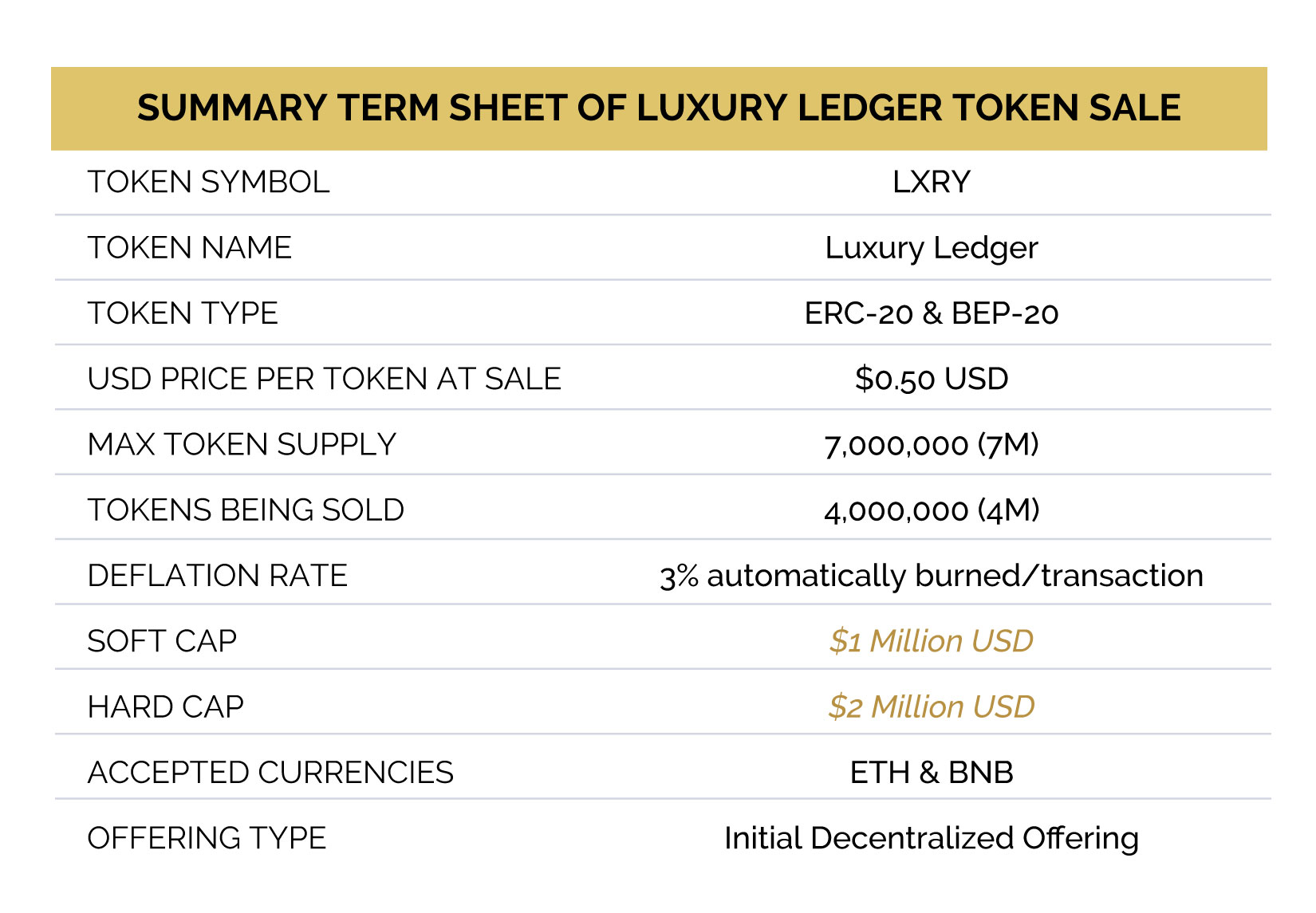 Luxury Ledger Market